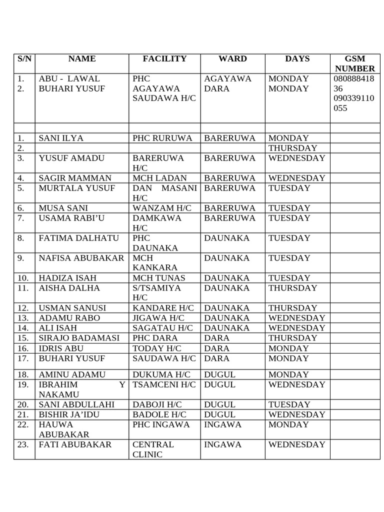Ingawa LGA Work plan for outreach | PDF | Chess Theory | Chess Openings