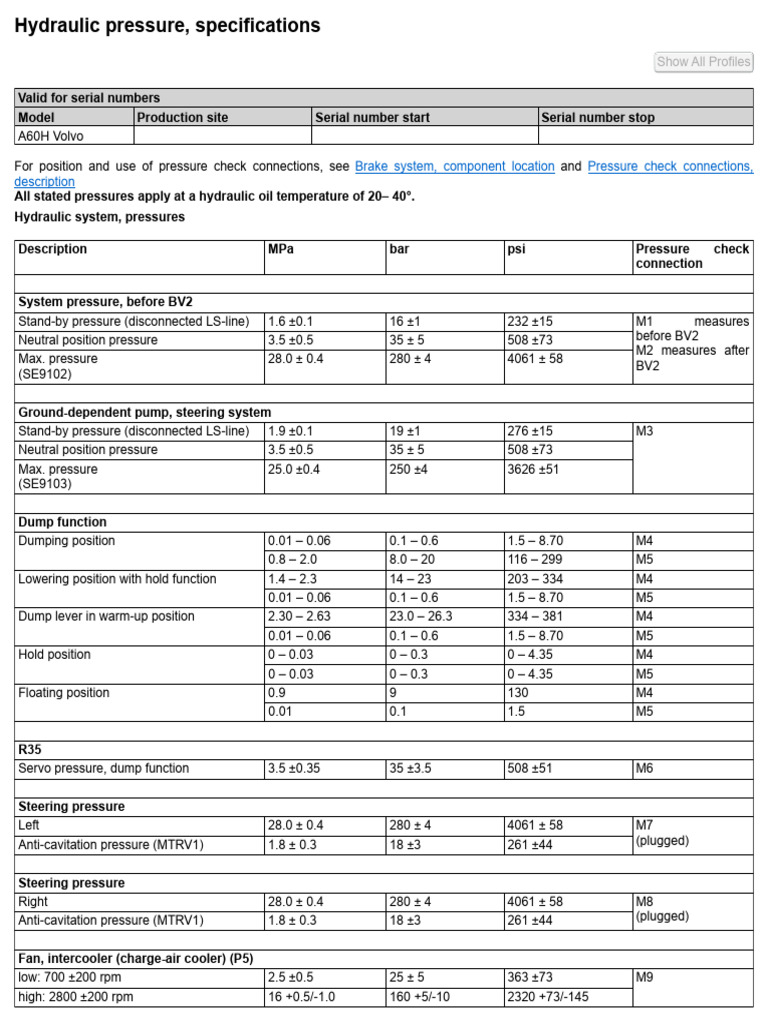 Hydraulic Pressure Specifications Overview | PDF