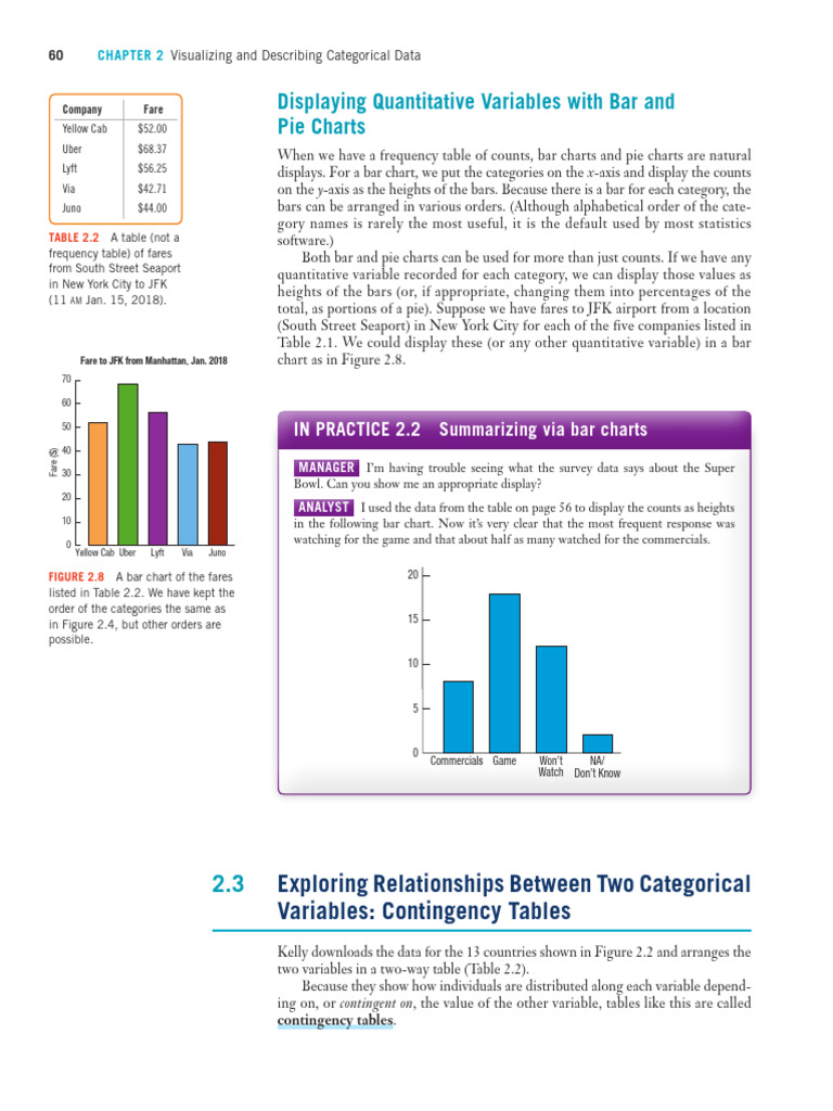 Visualizing Categorical Data with Charts | PDF | Chart