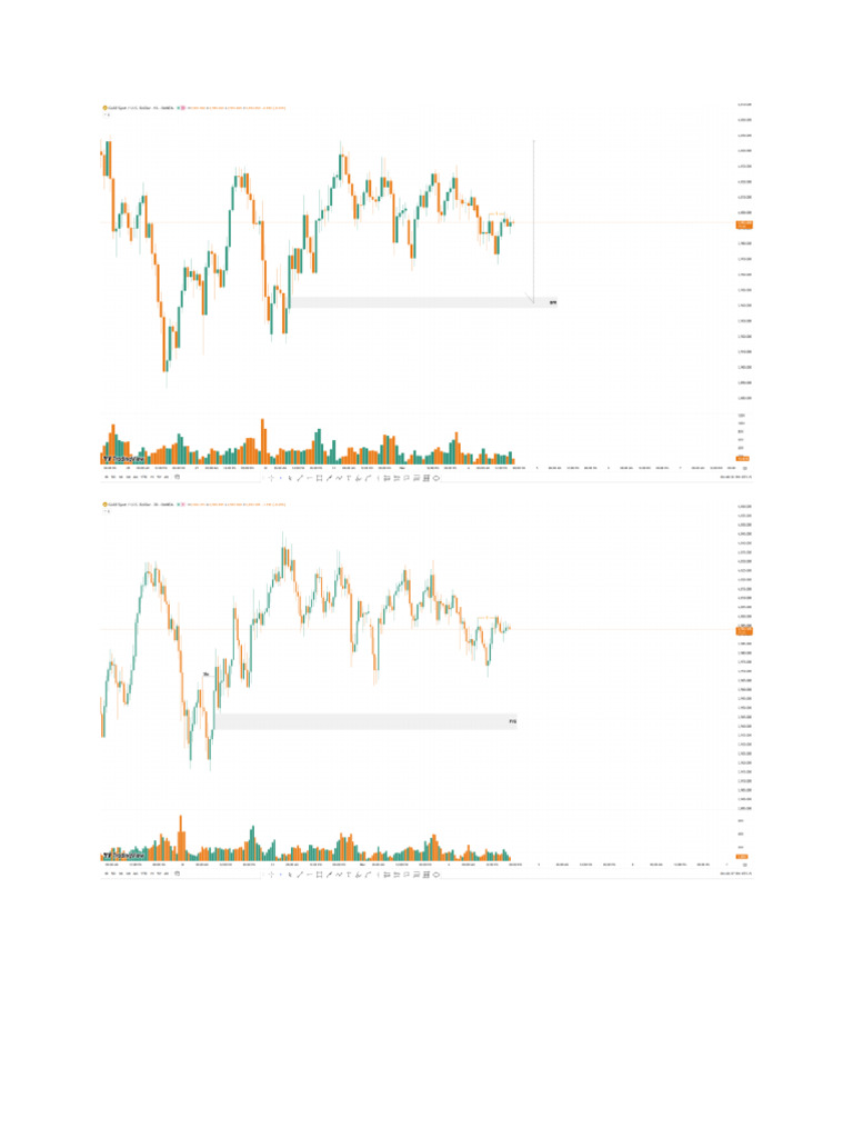 Gold Analysis | PDF