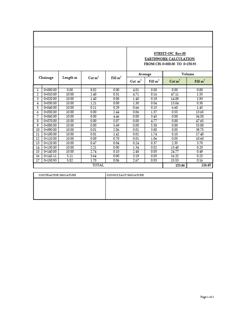 Earthwork Calculation Report | PDF
