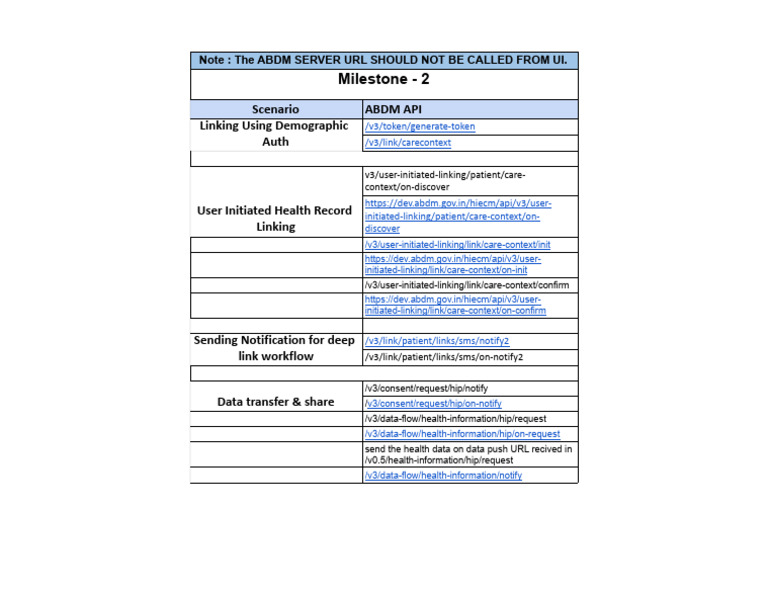 ABDM API Checklist- V3 - M2 | PDF