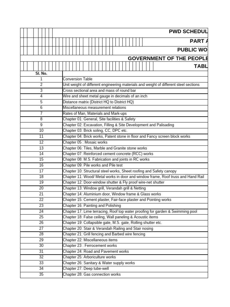 PWD Civil Works Rate Schedule 2022 | PDF | Concrete | Screw