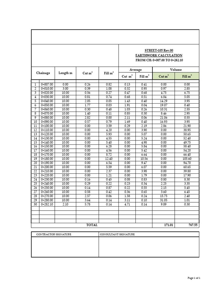 Earthwork Calculation Report | PDF
