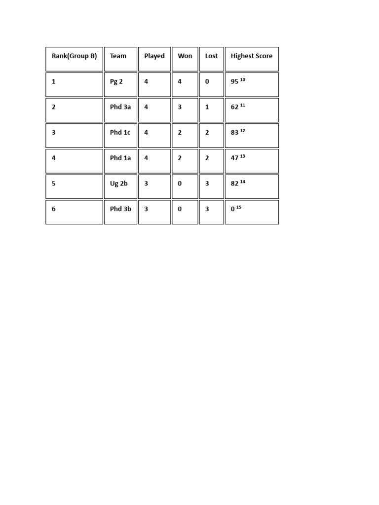 Points Table Group b | PDF