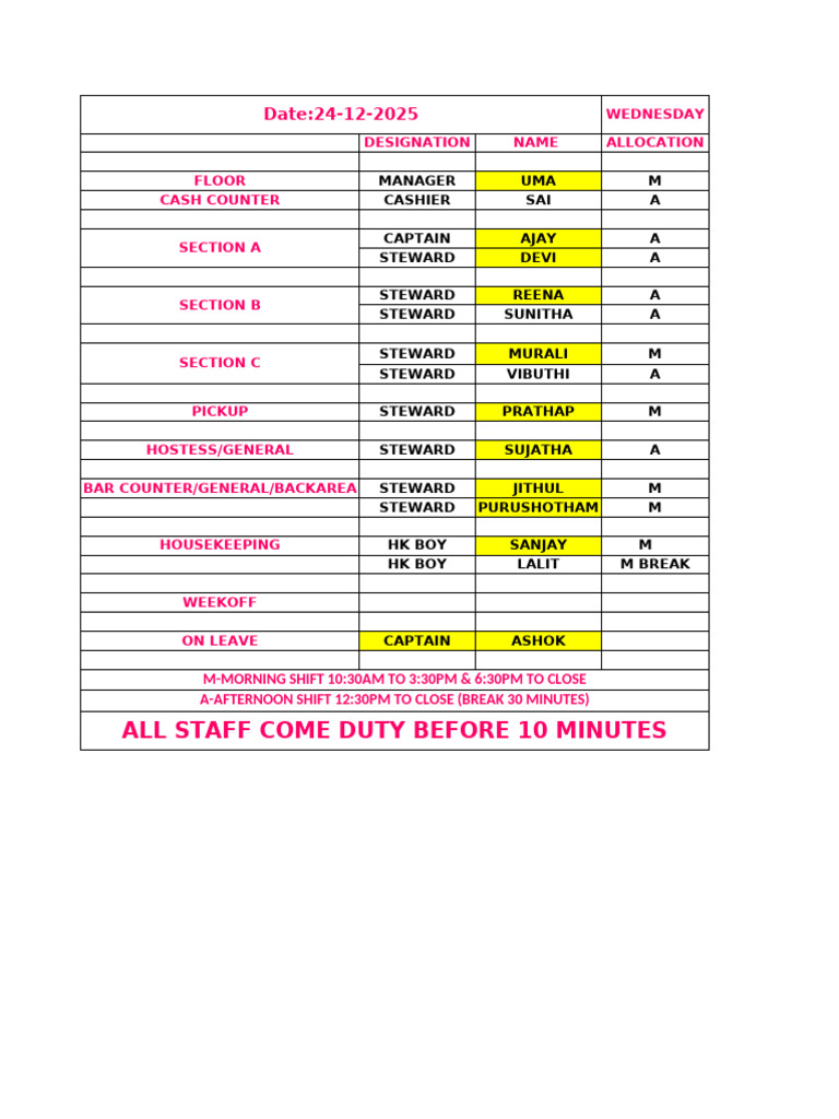 Staff Duty Allocation | PDF