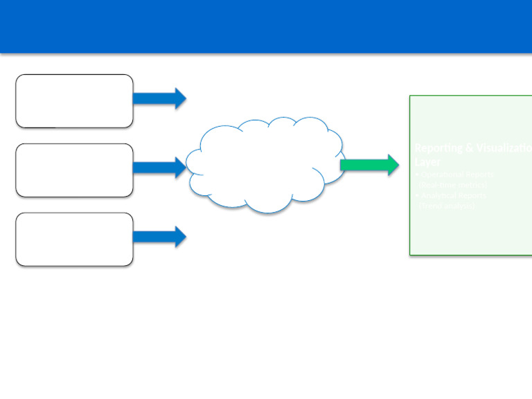 ServiceNow Replica Design | PDF