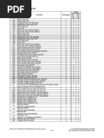Toshiba Digital Copiers Error Codes | PDF | File Transfer Protocol ...