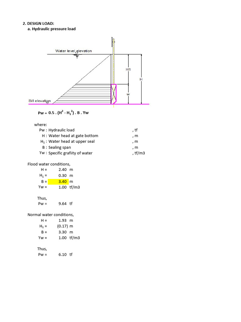 Hydraulic Load Calculation for Gates | PDF