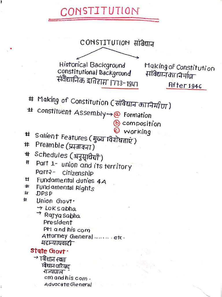 Polity Complete Hand Written Notes | PDF