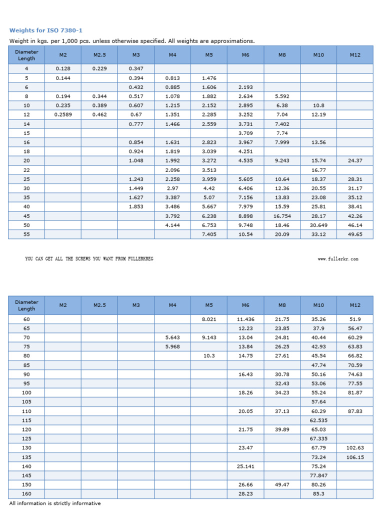 ISO 7380-1 Screw Weights Chart | PDF
