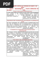 COMPARAÇÃO ENTRE AS TEORIAS DE KANT E DE MILL