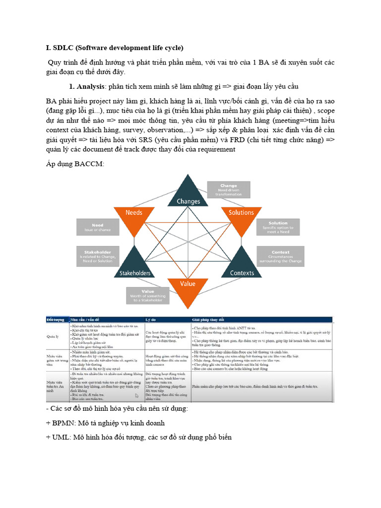 SDLC & Agile | PDF