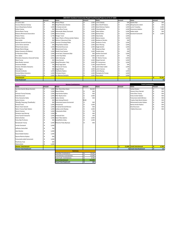 December 14 Updates on 2025 IECC New Masjid Buying Fund Raising Project ...