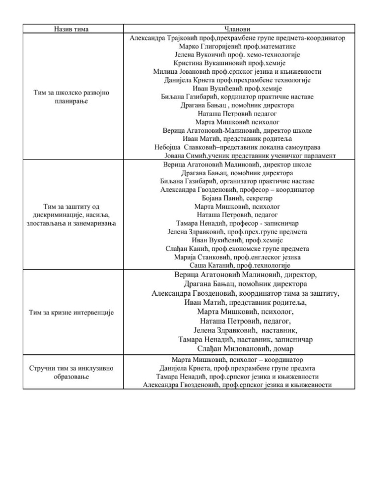 Timovi | PDF