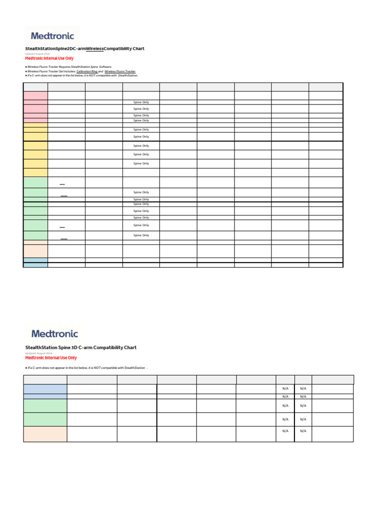 StealthStation Spine C-arm Compatibility Chart | PDF | Computing ...