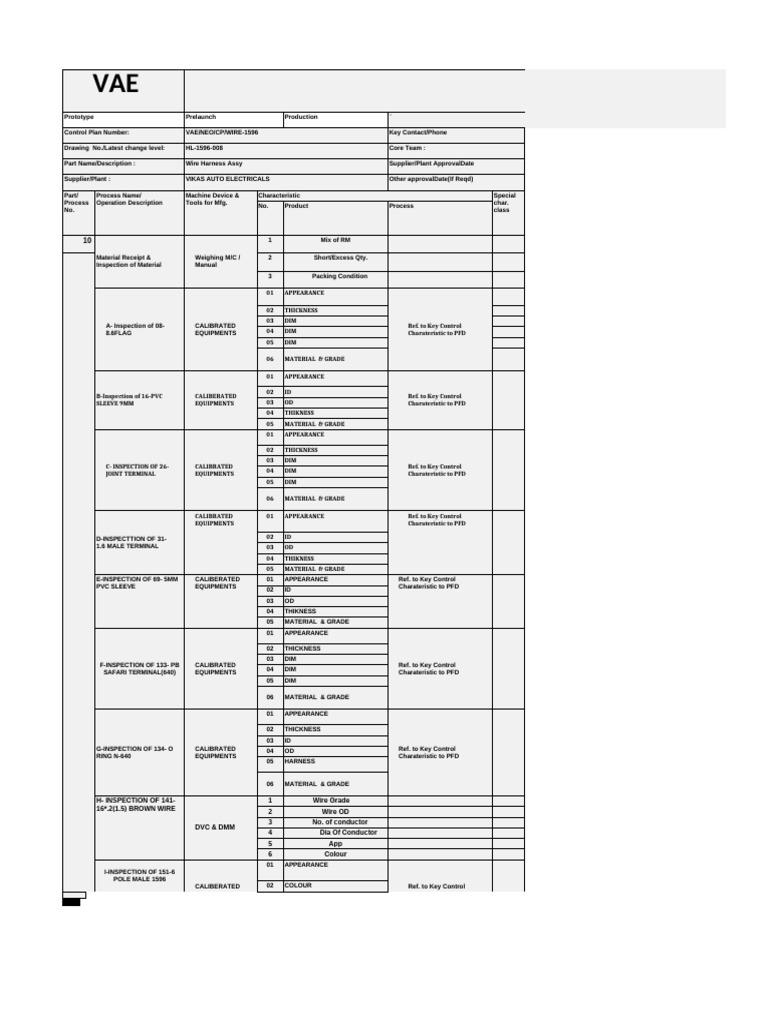 Wire Harness Assembly Control Plan | PDF