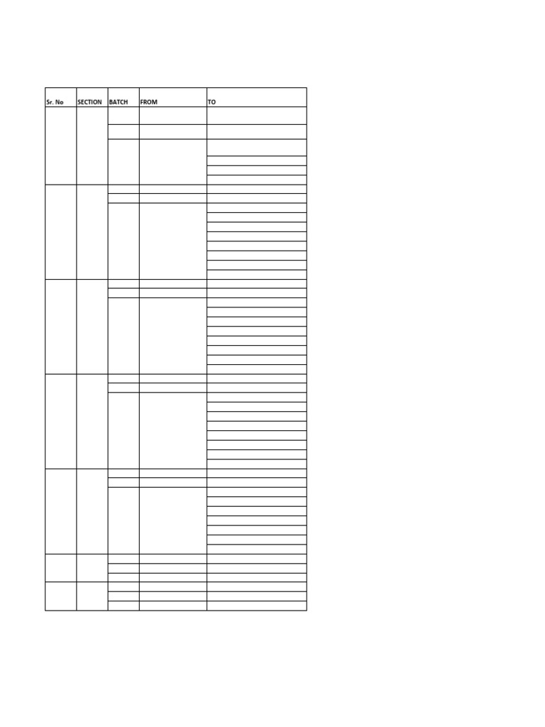 RTU Practical Exam Batch Info 2025-26 | PDF