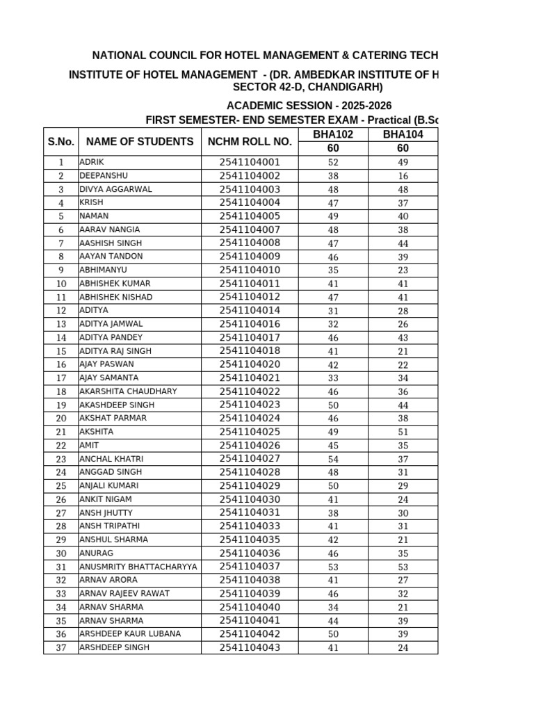 b.sc. 1st Ese_practical_exam Regular | PDF