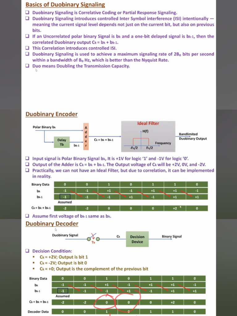 Duo Binary Signaling | PDF