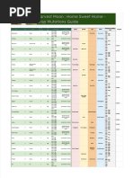 Hay Day Complete Product List | PDF | Doughnut | Sushi