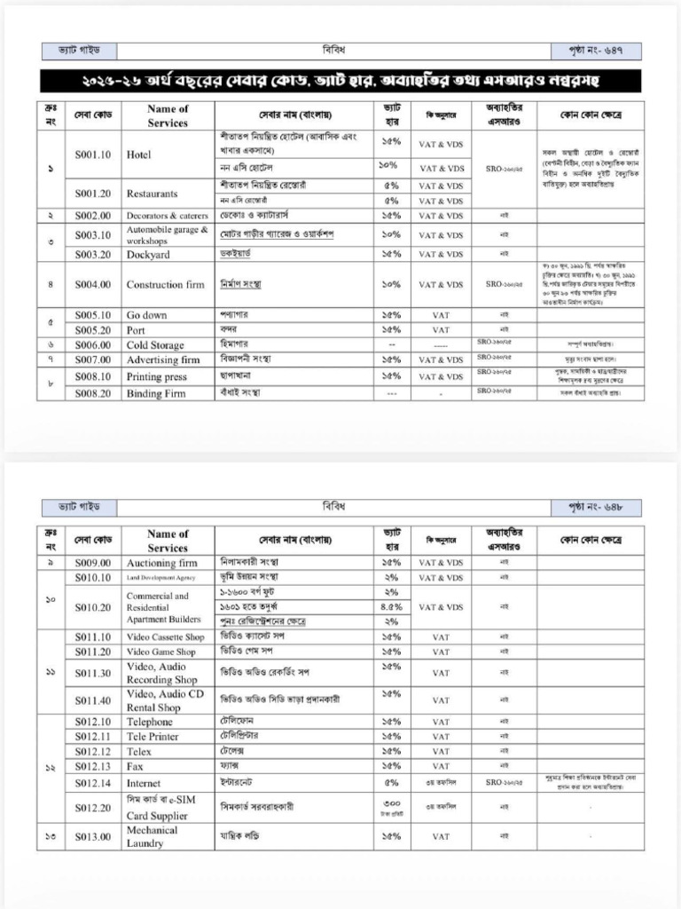 VAT Rate Full PDF 2025 2026 | PDF