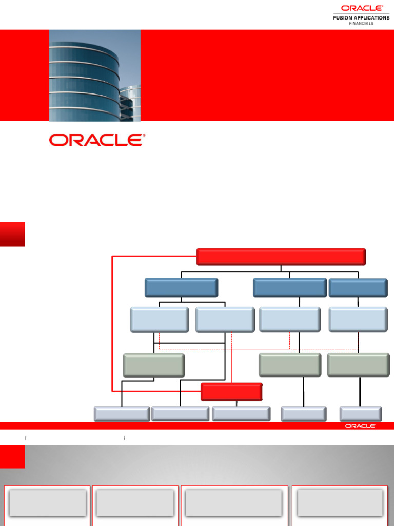 03- Enterprise Structures (Common Appplications) | PDF | All Rights ...