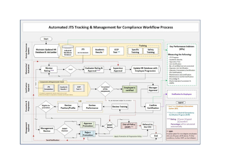 Workflow Process | PDF