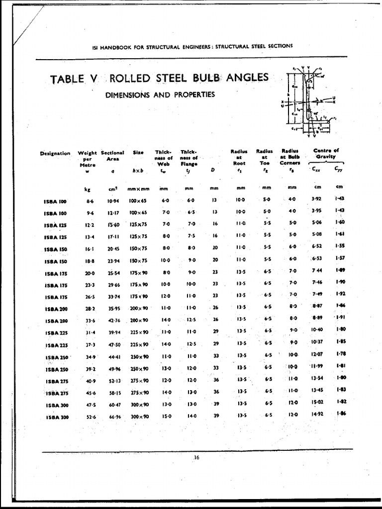 6- Indian Standart Bulb Angle Beam Section | PDF