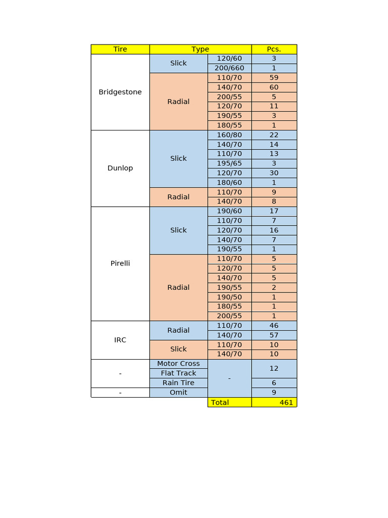 Tire Inventory Breakdown by Brand | PDF