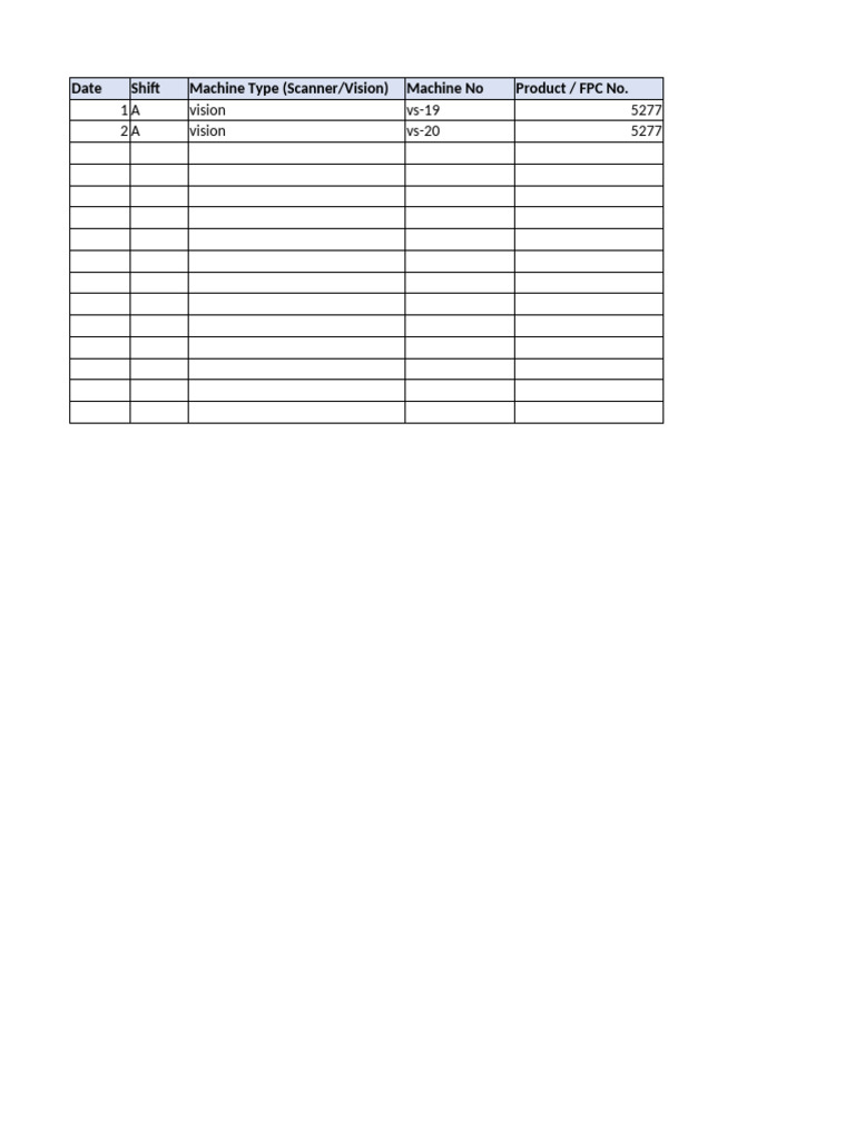 Machine Bypass Report Summary | PDF