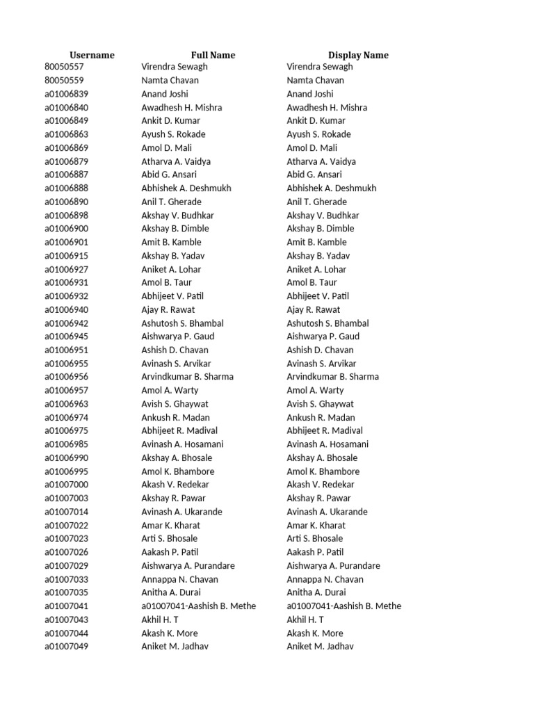 Usernames and Display Names List | PDF
