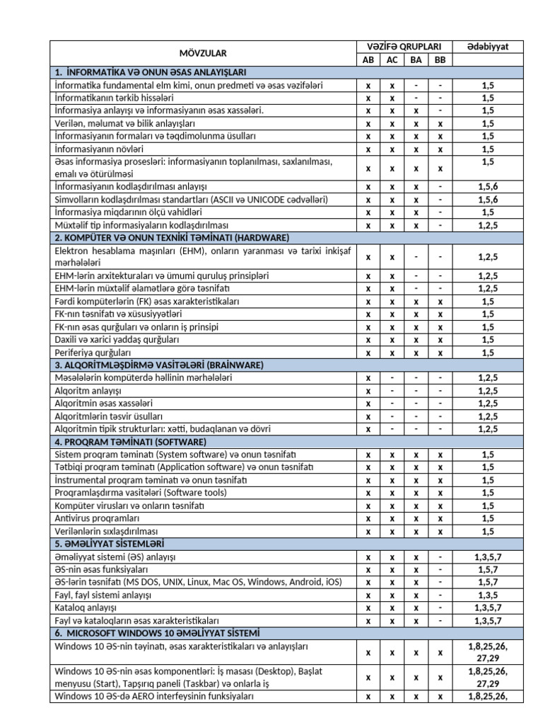 Informatika | PDF