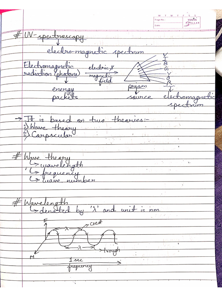 Ima Maam Notes 1 | PDF