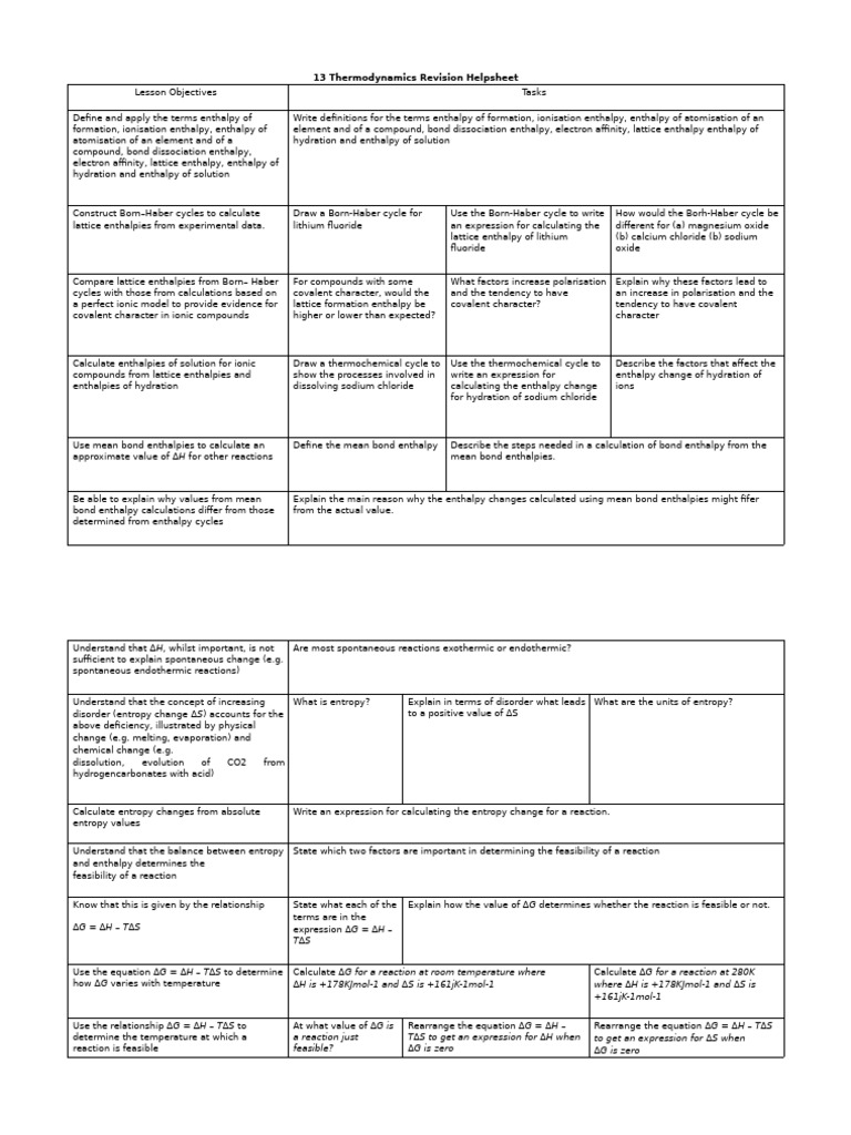 Revision Helpsheet Thermodynamics Year 13 1 1 | PDF | Solvation | Chemistry