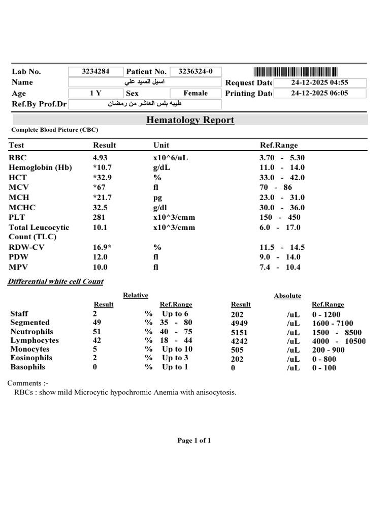 CBC Hematology Report Summary | PDF | Anatomy | Diseases And Disorders