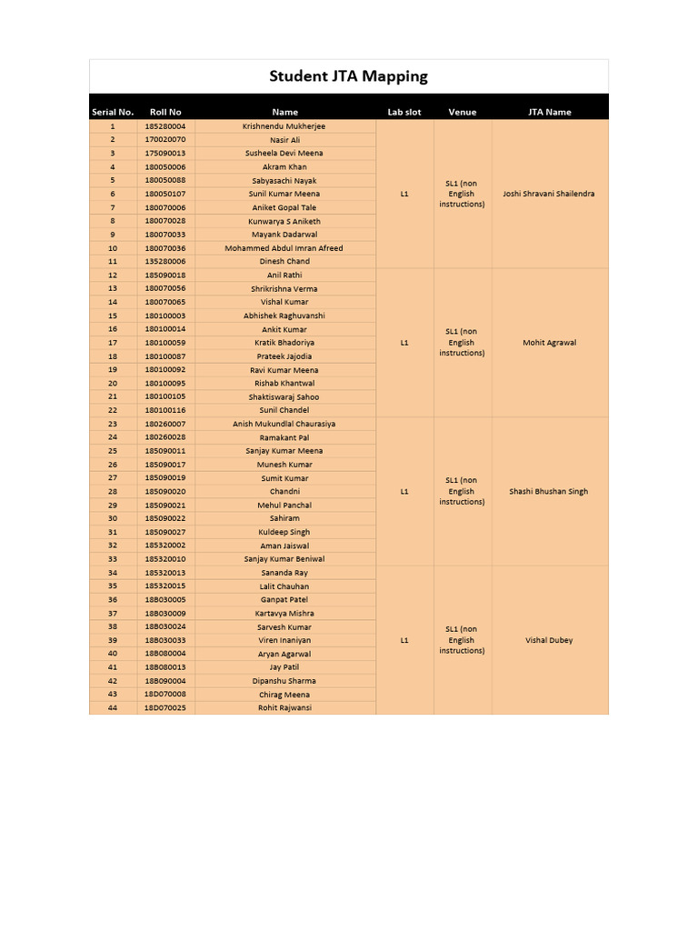 Student JTA Mapping List | PDF