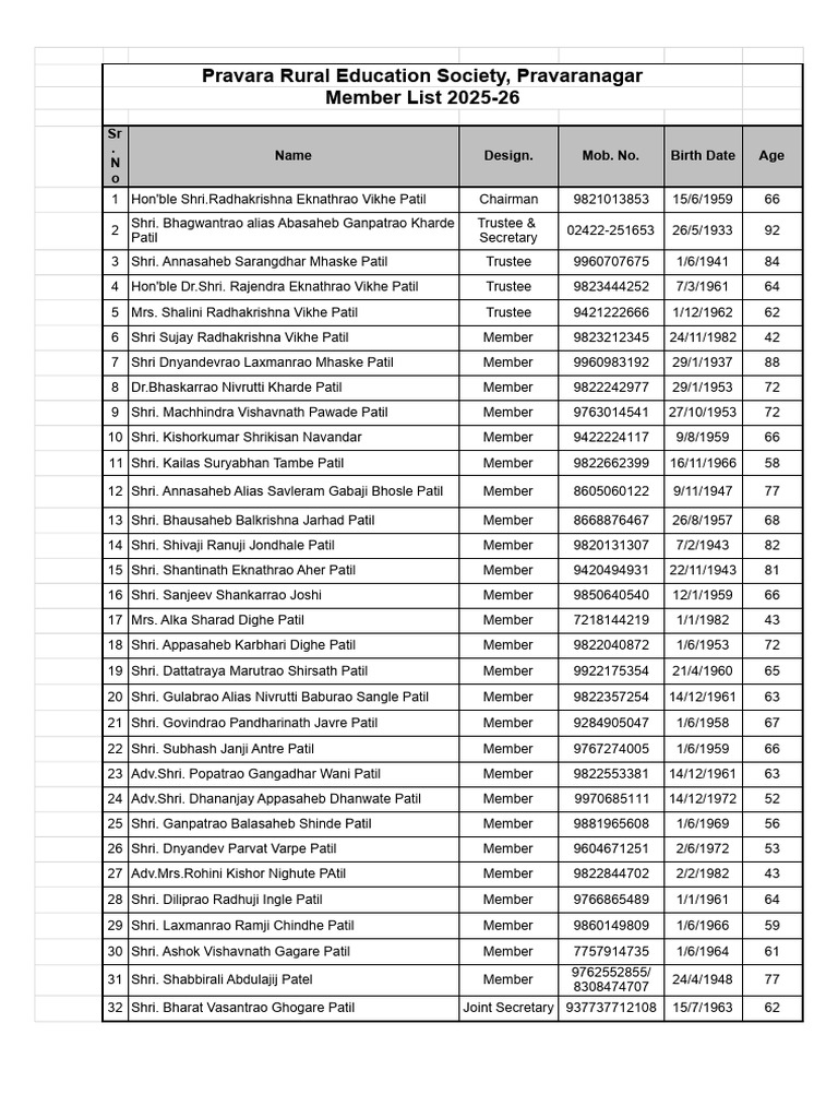Members - Insurance - 2025-26.Xlsx - Member List | PDF