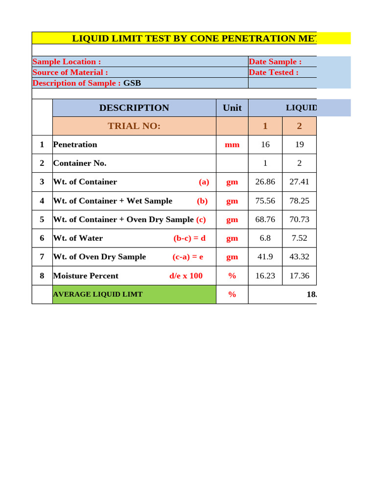 Liquid Limit Test Results Summary | PDF
