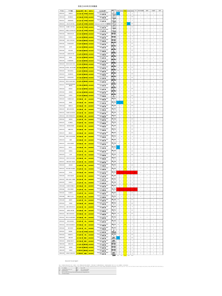 Rekapan Absen 21-25 Nov | PDF
