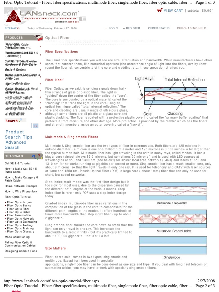 Fiber Optic Specifications PDF Optical Fiber Atomic