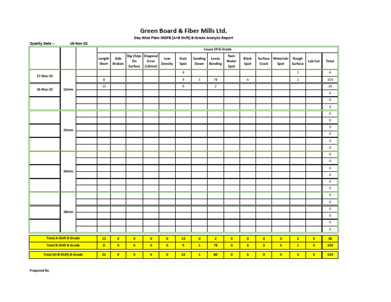 Day Wise B-Grade Analysis Report 18_ Nov_2025 | PDF | Materials ...