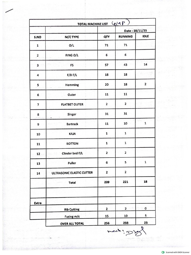 Machine List | PDF