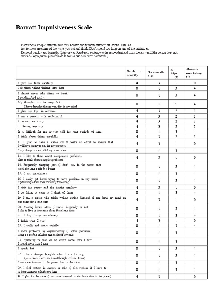 Barratt Impulsiveness Scale Test Guide | PDF | Impulsivity | Thought