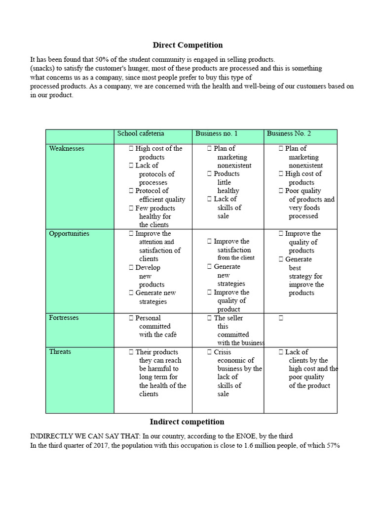Analyzing School Snack Competition | PDF | Brand | Customer