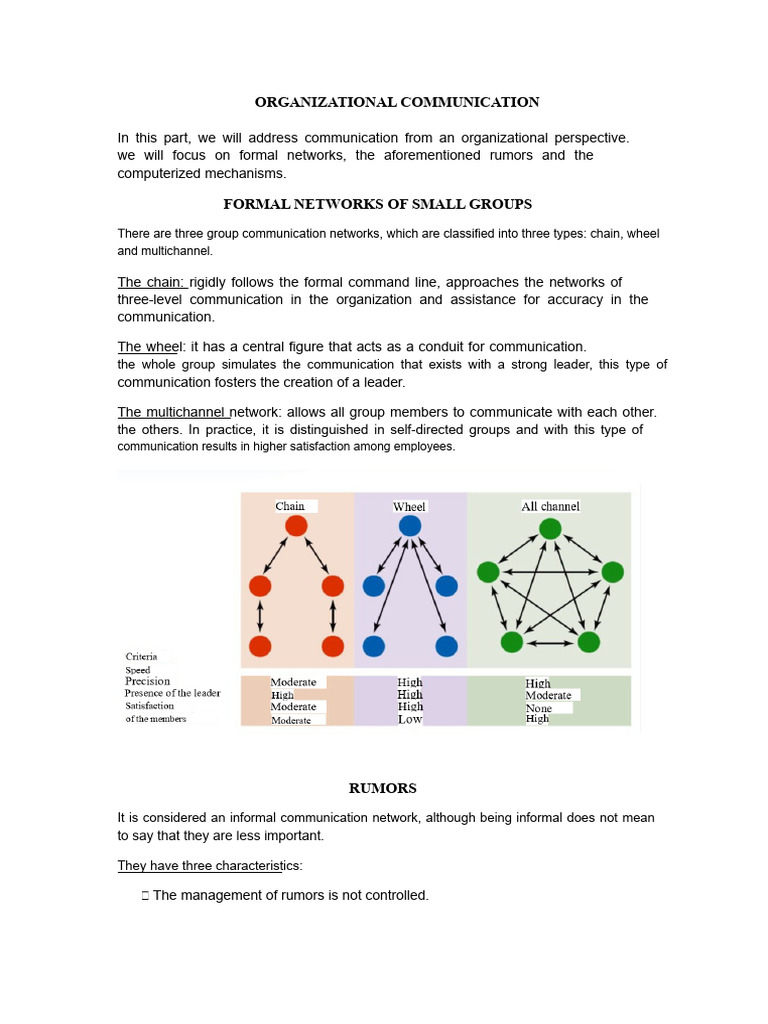 Understanding Organizational Communication | PDF | Communication ...
