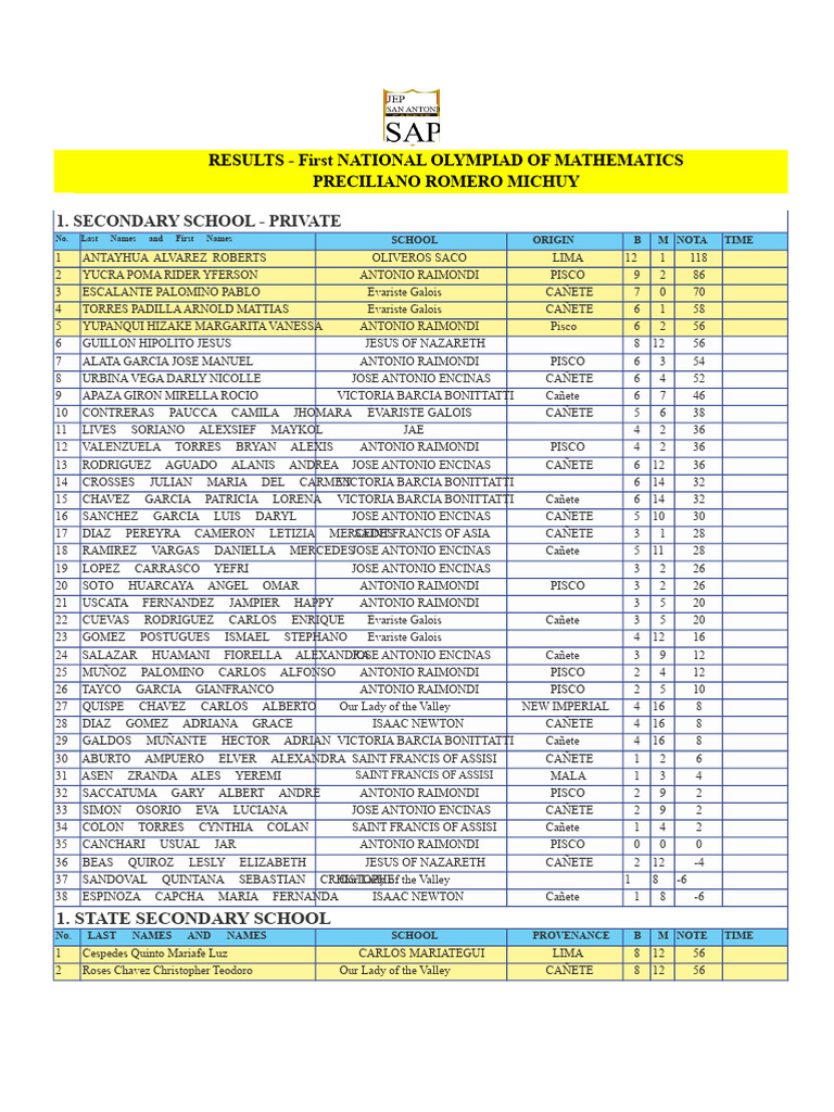 National Olympiad of Mathematics Results | PDF
