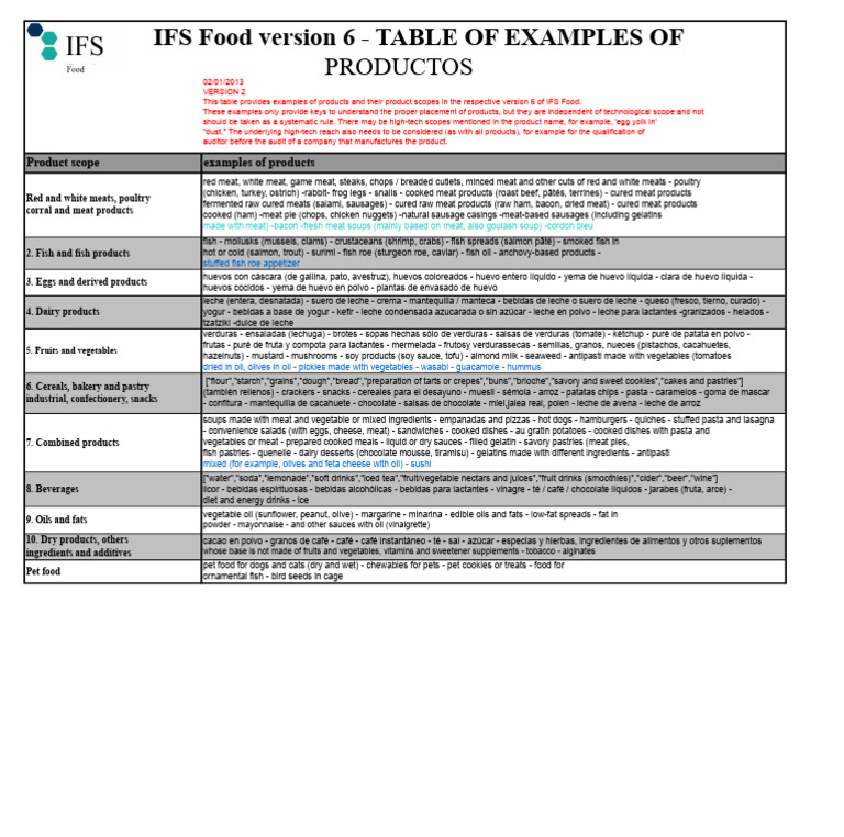 IFS Food Version 6 Product Examples Guide | PDF | Foods | Curing (Food ...