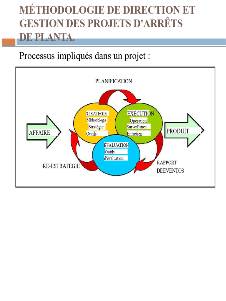 Gestion des projets d'arrêts d'usine | PDF | Planification | Gestion de ...