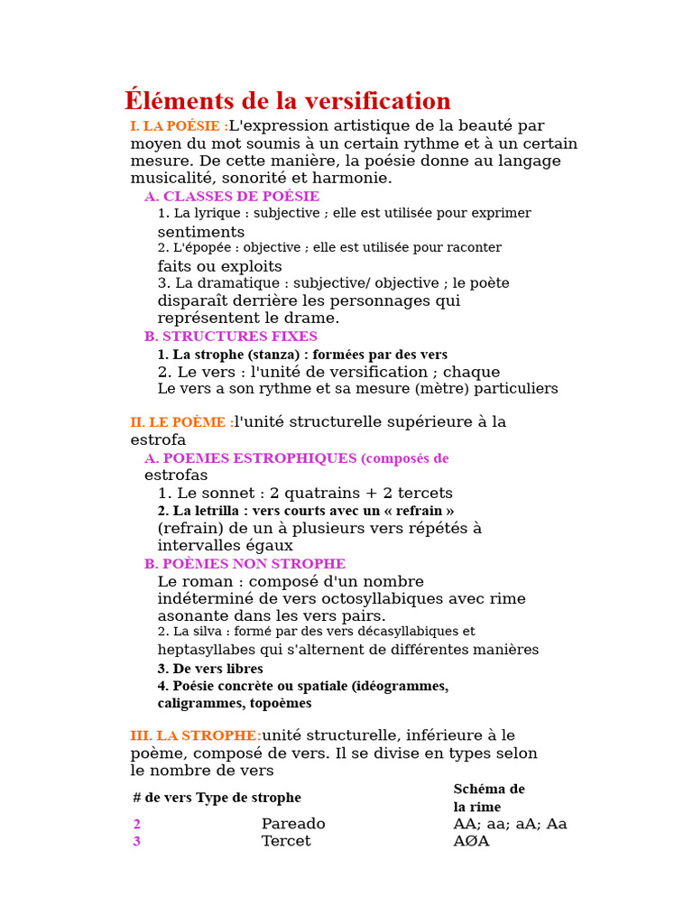 Éléments clés de la versification poétique | PDF | Poésie | Syllabe